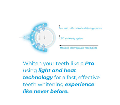 PearlySmile | Mobile Teeth Whitening Kit (15 Treatments)